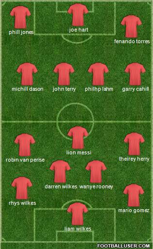 Manchester City Formation 2012