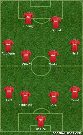 Manchester United Formation 2012