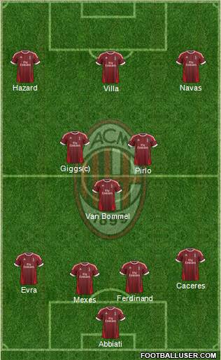 A.C. Milan Formation 2012