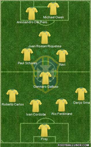 Brazil Formation 2012