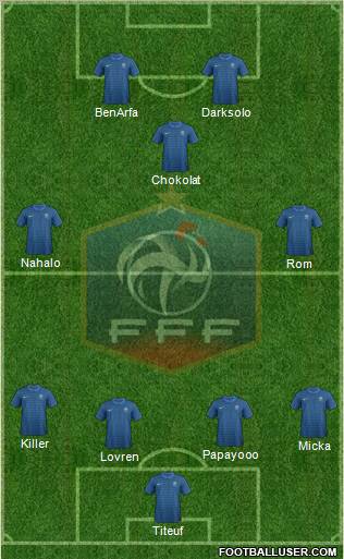 France Formation 2012