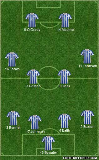 Sheffield Wednesday Formation 2012