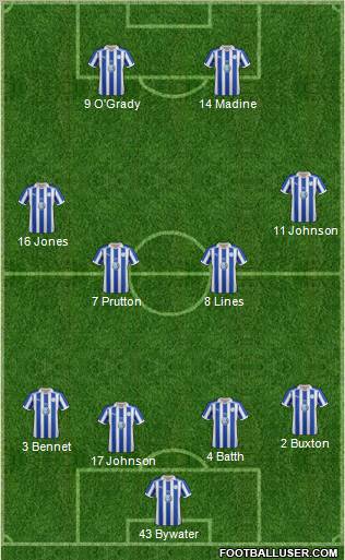 Sheffield Wednesday 4-4-2 football formation