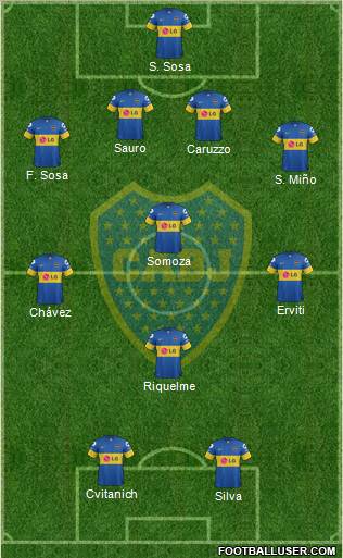 Boca Juniors Formation 2012