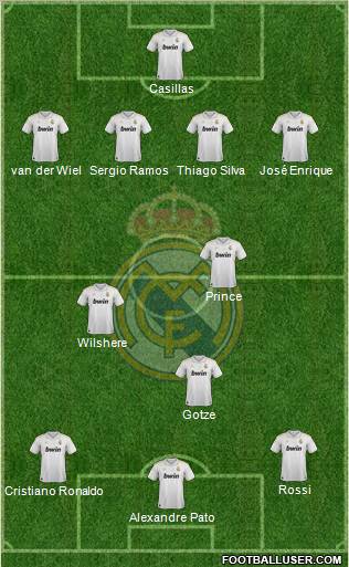 Real Madrid C.F. Formation 2012