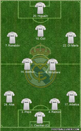 Real Madrid C.F. Formation 2012