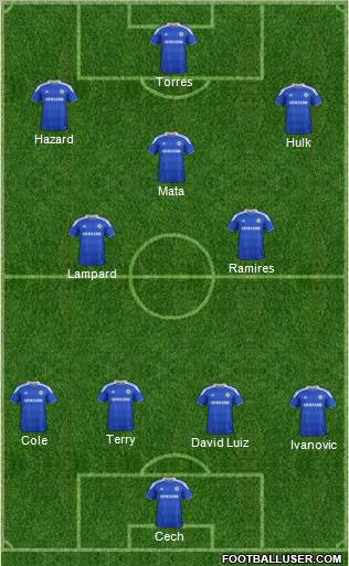 Chelsea Formation 2012