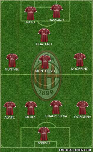 A.C. Milan Formation 2012