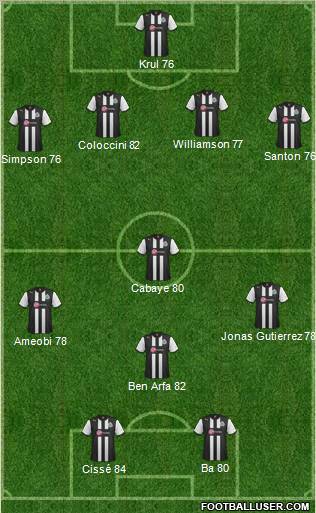Newcastle United Formation 2012