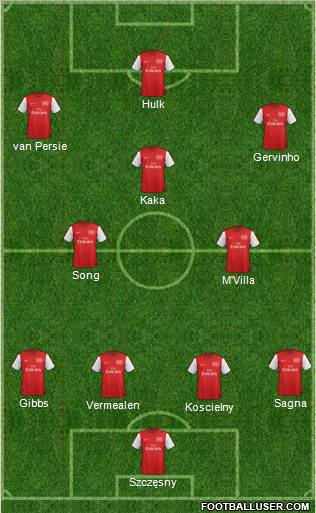 Arsenal Formation 2012