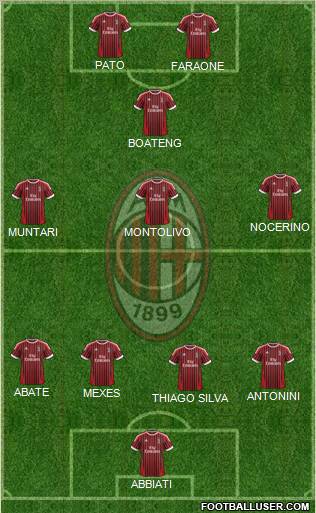 A.C. Milan Formation 2012