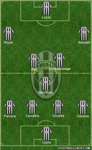 Juventus Formation 2012