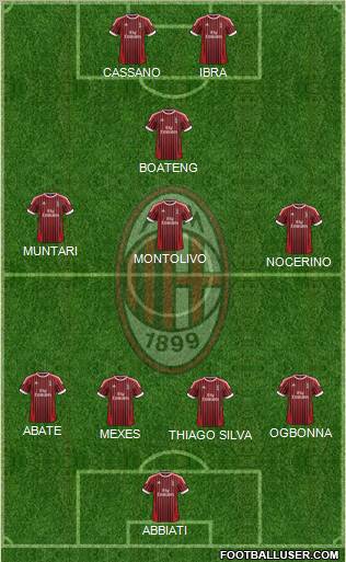 A.C. Milan Formation 2012