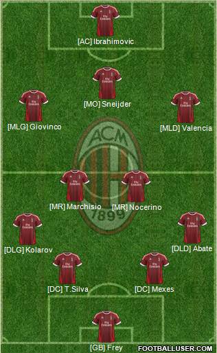 A.C. Milan Formation 2012