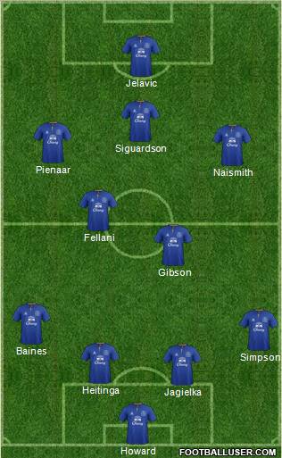Everton Formation 2012