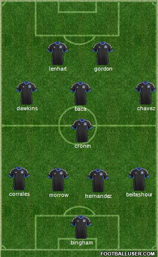San Jose Earthquakes Formation 2012