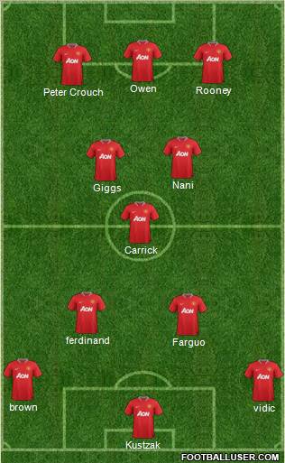 Manchester United Formation 2012