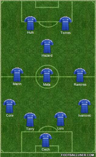 Chelsea Formation 2012