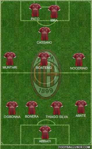 A.C. Milan Formation 2012