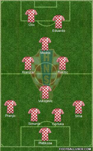 Croatia Formation 2012
