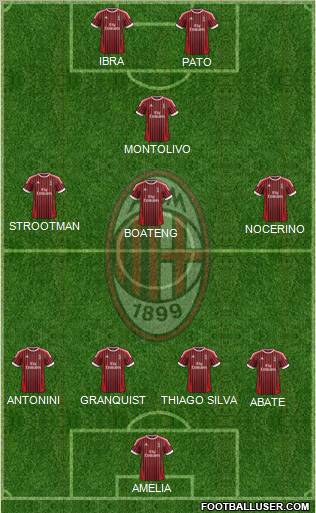 A.C. Milan Formation 2012