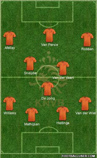 Holland Formation 2012
