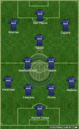 F.C. Internazionale Formation 2012