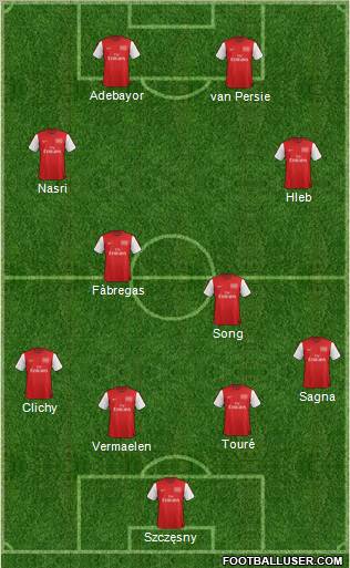 Arsenal Formation 2012