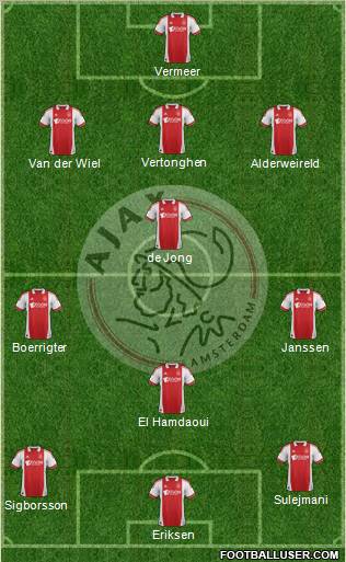 AFC Ajax Formation 2012