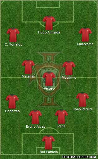 Portugal Formation 2012