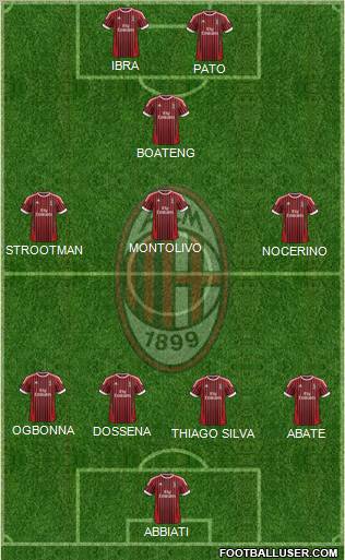 A.C. Milan Formation 2012