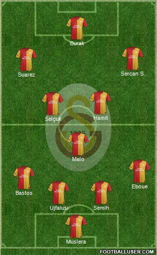 Galatasaray SK Formation 2012