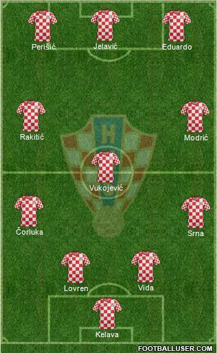 Croatia Formation 2012