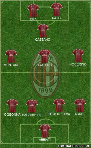 A.C. Milan Formation 2012