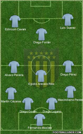 Club Atlético Peñarol Formation 2012