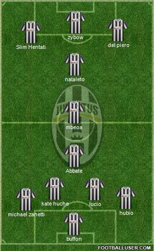 Juventus Formation 2012