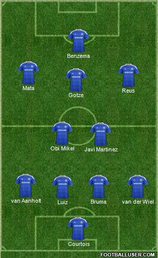 Chelsea Formation 2012