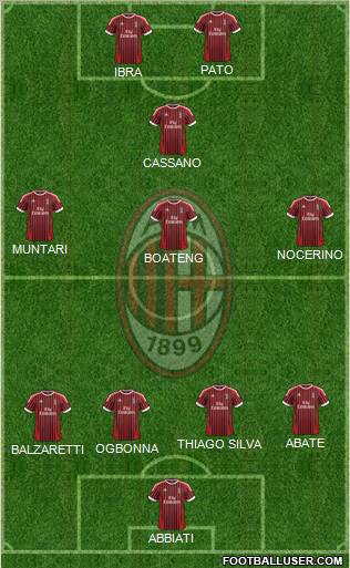 A.C. Milan Formation 2012