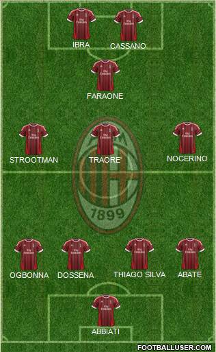 A.C. Milan Formation 2012