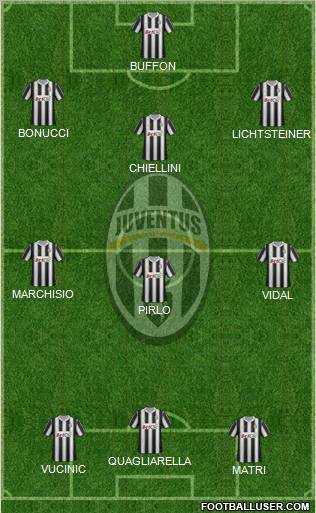 Juventus Formation 2012