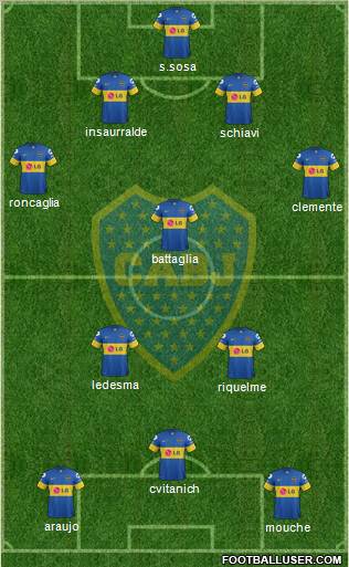 Boca Juniors Formation 2012