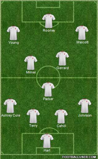 England Formation 2012
