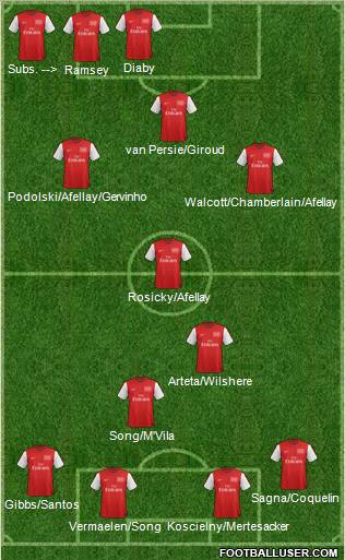Arsenal Formation 2012