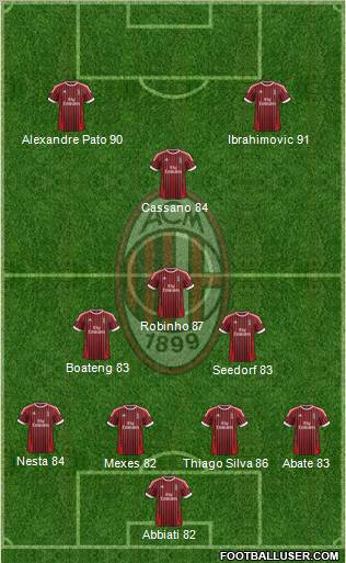 A.C. Milan Formation 2012