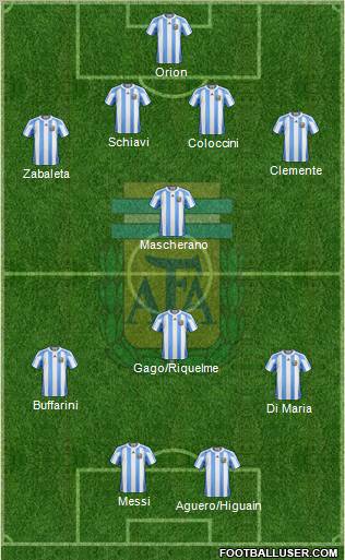 Argentina Formation 2012