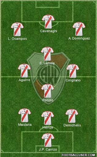 River Plate Formation 2012