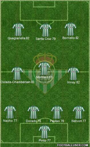 Real Betis B., S.A.D. Formation 2012