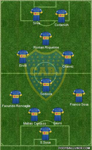 Boca Juniors Formation 2012