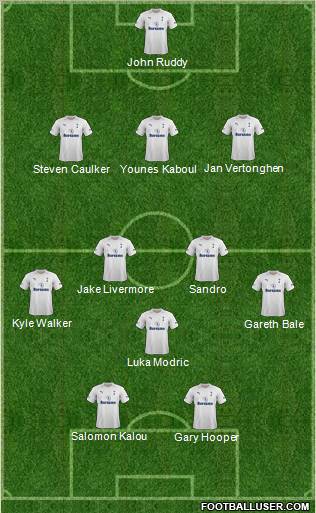 Tottenham Hotspur Formation 2012