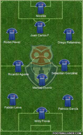 CF Universidad de Chile Formation 2012